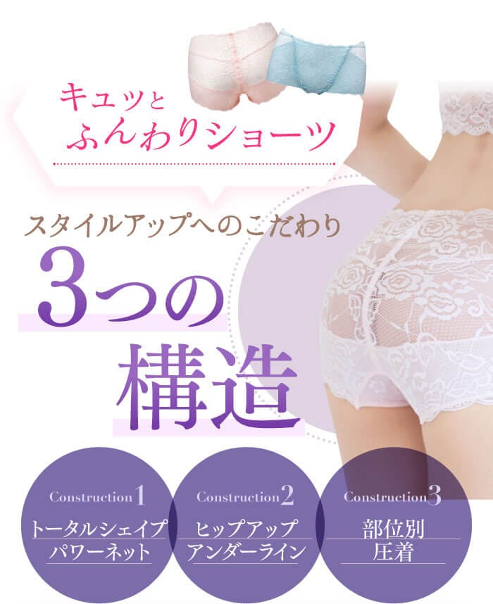 キュッとふんわりショーツ　スタイルアップへのこだわり　3つの構造　Construction1「トータルシェイプパワーネット」　Construction2「ヒップアップアンダーライン」　Construction3「部位別圧着」