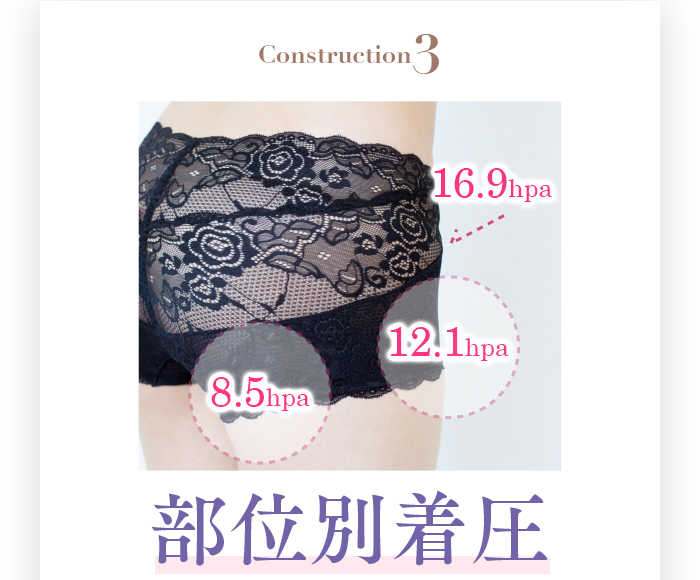Construction3「部位別着圧」